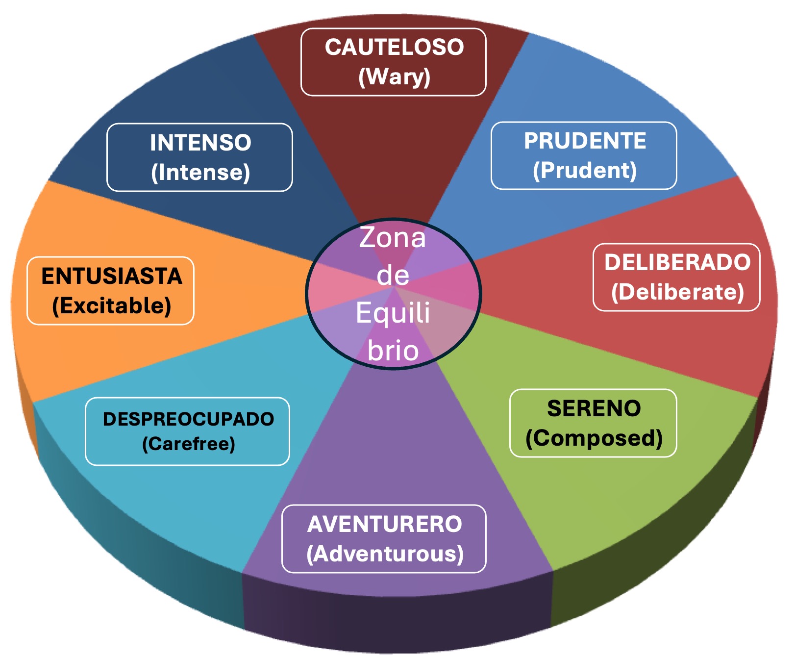 Brújula Perfiles